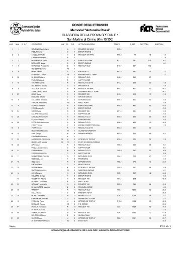 classifica della ps1 - cronoviterbo.net