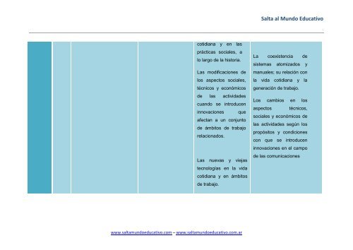 2Âº y 3Âº Ciclo ÃREA: TECNOLOGIA - Salta al Mundo Educativo