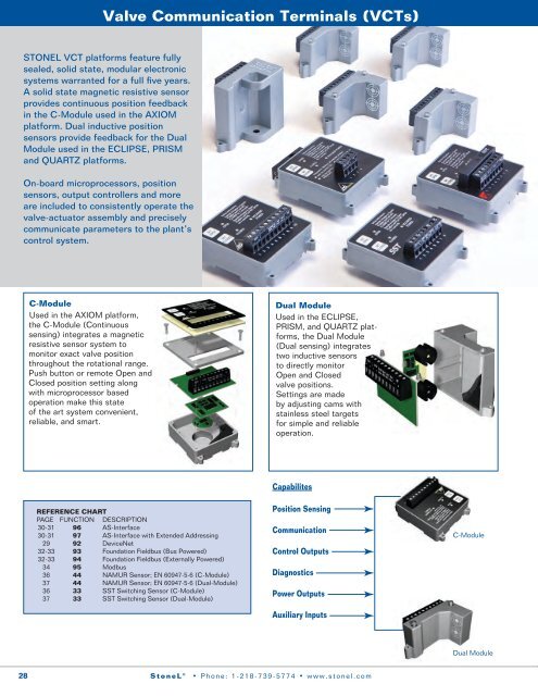 Valve Communication Terminals (VCTs) Devic - StoneL