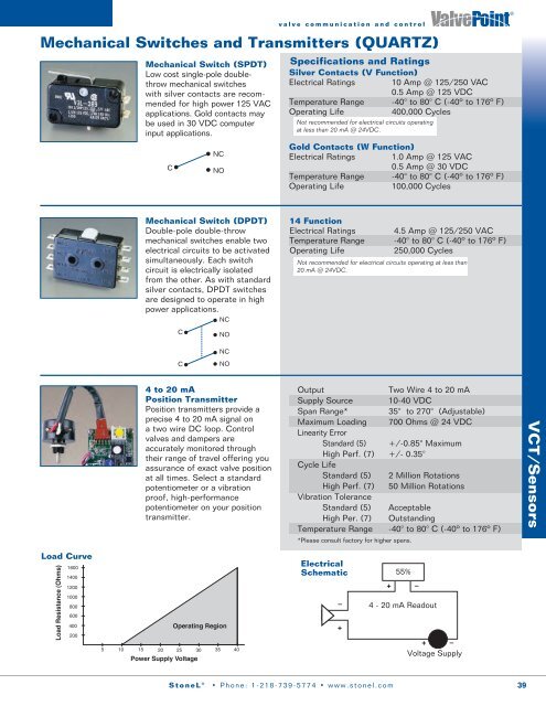 Valve Communication Terminals (VCTs) Devic - StoneL