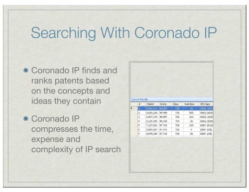 Coronado IP Visual Overview - Coronado Group, Ltd.