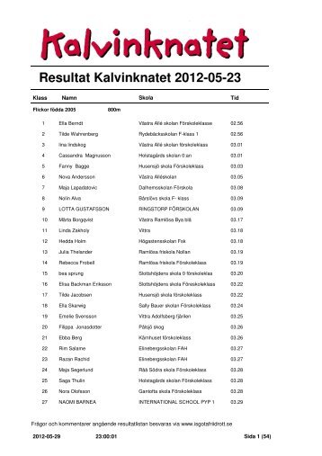 Resultat Kalvinknatet 2012-05-23