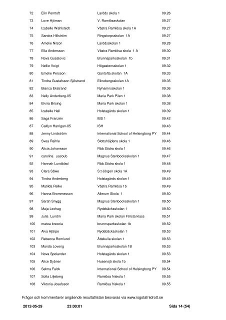 Resultat Kalvinknatet 2012-05-23