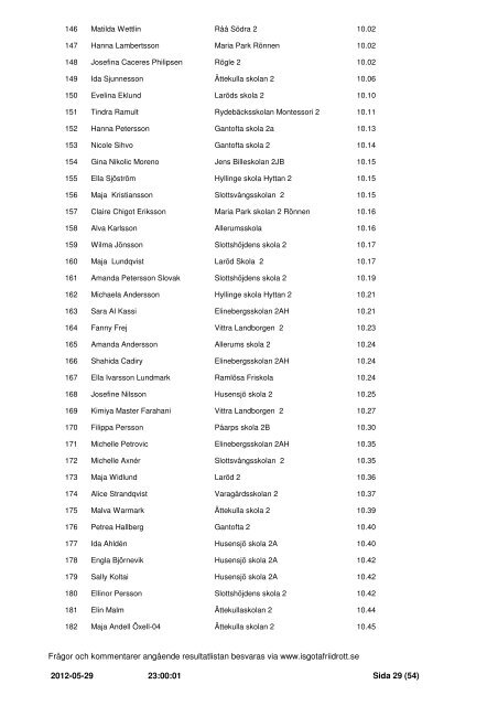 Resultat Kalvinknatet 2012-05-23