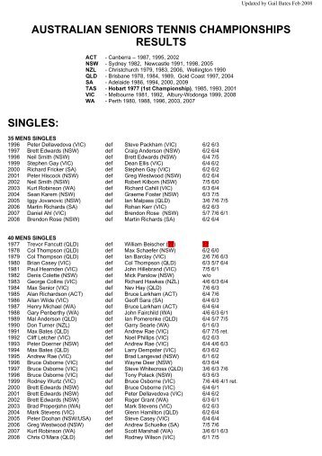 results australian veterans tennis championships - Tennis Seniors ...