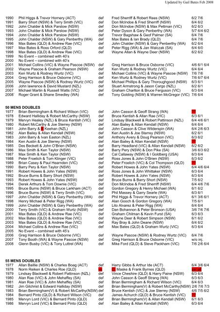 results australian veterans tennis championships - Tennis Seniors ...