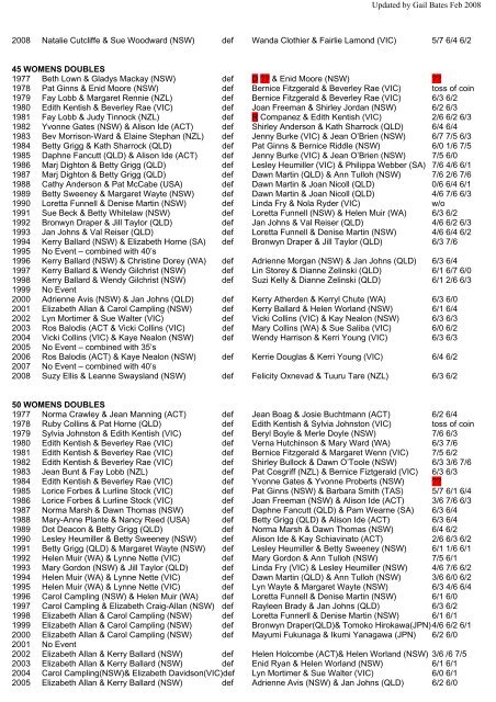 results australian veterans tennis championships - Tennis Seniors ...