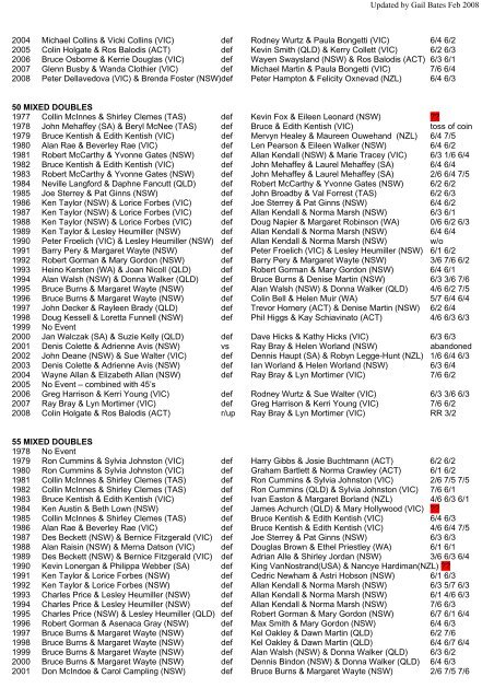 results australian veterans tennis championships - Tennis Seniors ...