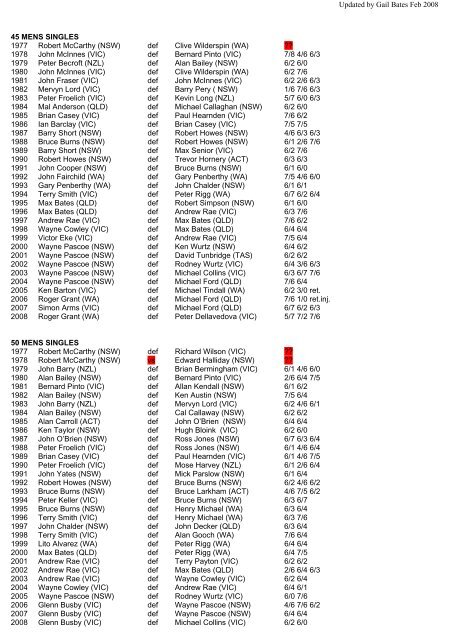 results australian veterans tennis championships - Tennis Seniors ...