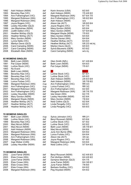 results australian veterans tennis championships - Tennis Seniors ...