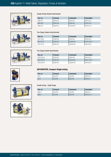 Relief Valves, Regulators, Pumps & Boosters - Valnor AS