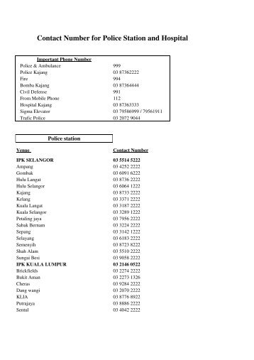 Contact Number for Police Station and Hospital