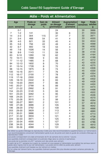 Supplément Guide d'Elevage - Cobb