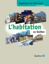 Profil statistique de l'habitation : Saguenay - Lac-Saint-Jean