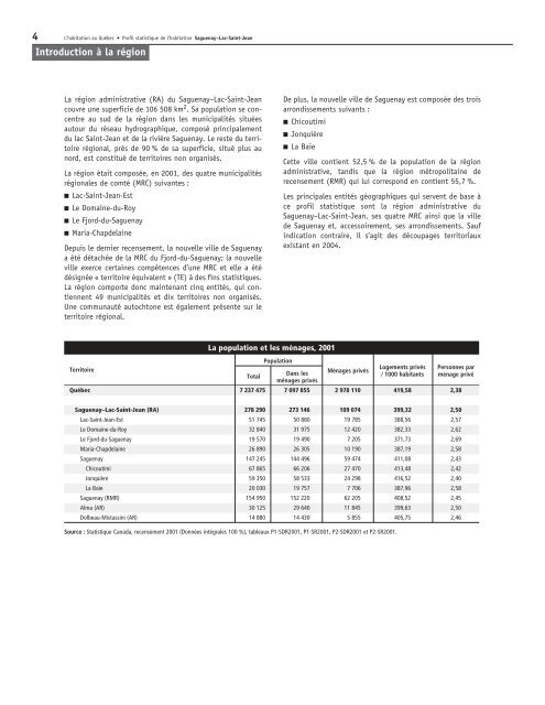 Profil statistique de l'habitation : Saguenay - Lac-Saint-Jean