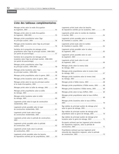 Profil statistique de l'habitation : Saguenay - Lac-Saint-Jean