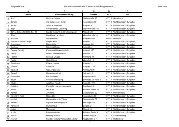 Aktuelle Mitgliederliste - Wirtschaftsförderkreis Waldfischbach ...
