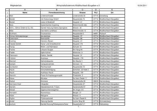 Aktuelle Mitgliederliste Wirtschaftsforderkreis Waldfischbach