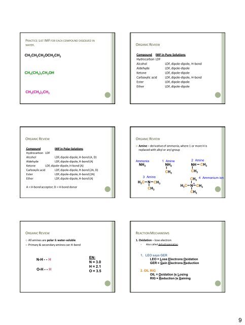 Chemistry Review