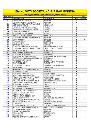 Elenco VOTI SOCIETA' - C.P. FIPAV MODENA