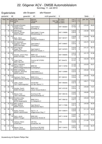 Gesamtklassement - ACV Motorsportclub MSC GÃ¶ge