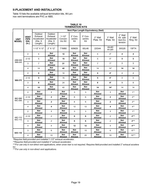 g43 service manual - Heating and Air Parts