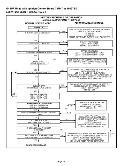 g43 service manual - Heating and Air Parts