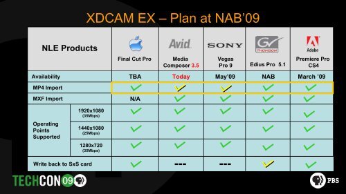 Emerging Broadcast Technologies: An Update from Sony - PBS