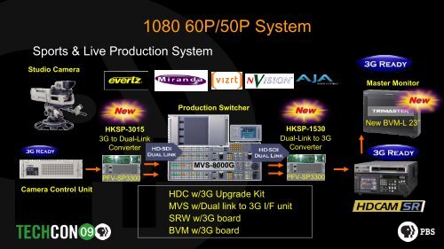 Emerging Broadcast Technologies: An Update from Sony - PBS