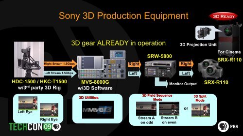 Emerging Broadcast Technologies: An Update from Sony - PBS