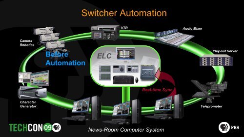 Emerging Broadcast Technologies: An Update from Sony - PBS