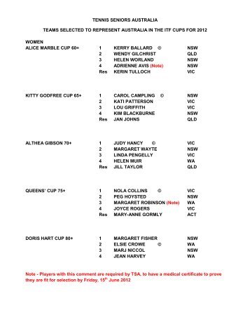 Australian Teams for 2012 World Super-Seniors Championships