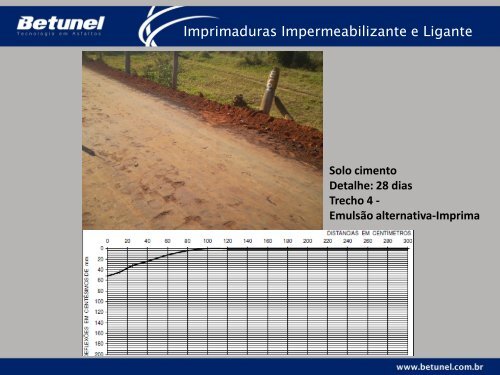 Imprimaduras Impermeabilizante e Ligante - DER