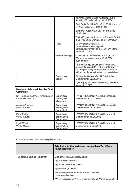 HYPO TIROL BANK AG