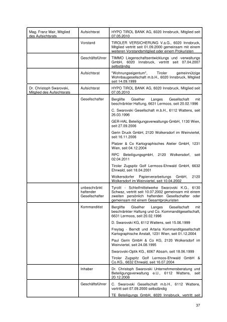 HYPO TIROL BANK AG