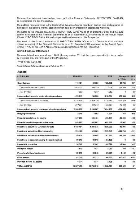 HYPO TIROL BANK AG