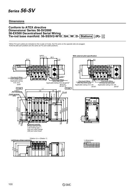 ATEX compliant - SMC ETech