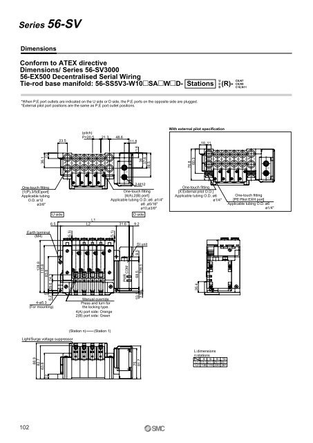 ATEX compliant - SMC ETech