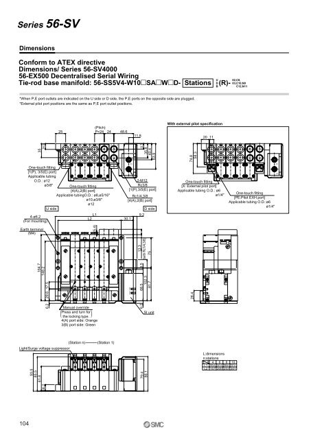 ATEX compliant - SMC ETech