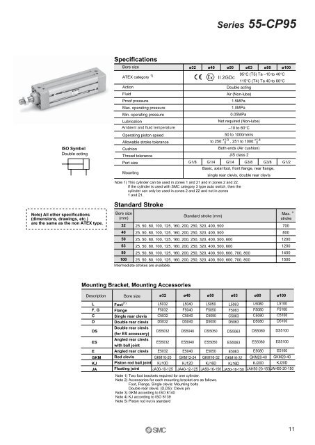 ATEX compliant - SMC ETech