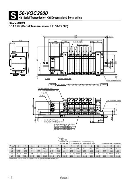 ATEX compliant - SMC ETech