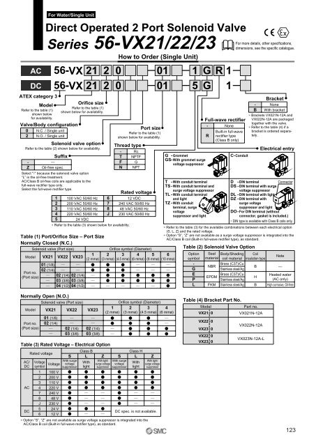 ATEX compliant - SMC ETech