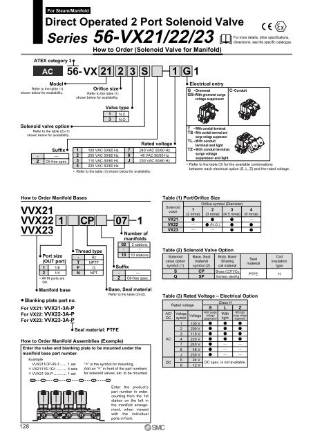 ATEX compliant - SMC ETech