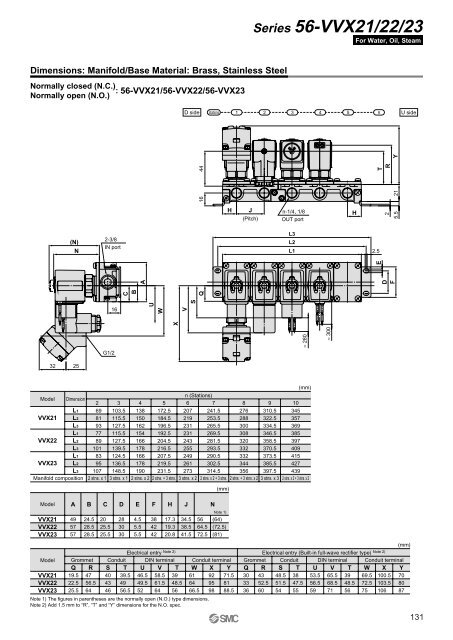 ATEX compliant - SMC ETech