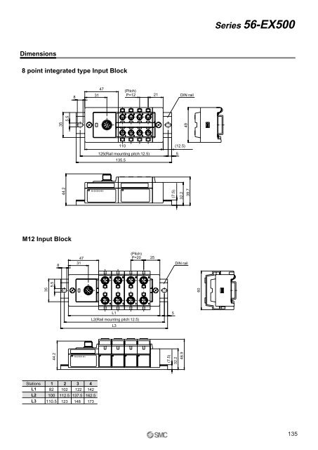 ATEX compliant - SMC ETech