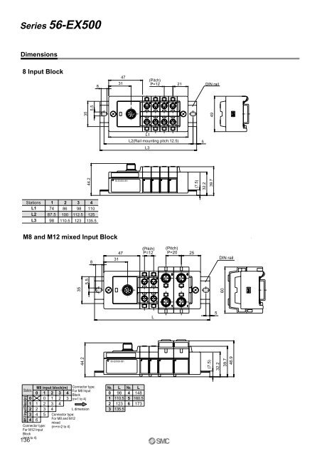 ATEX compliant - SMC ETech