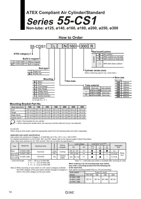 ATEX compliant - SMC ETech