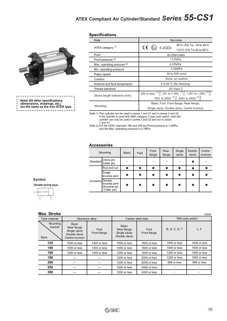 ATEX compliant - SMC ETech