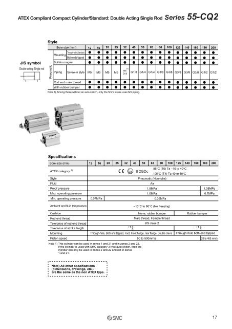 ATEX compliant - SMC ETech