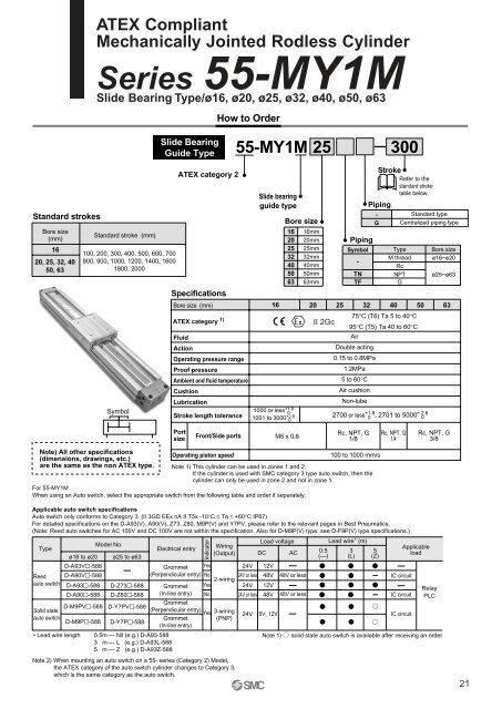 ATEX compliant - SMC ETech